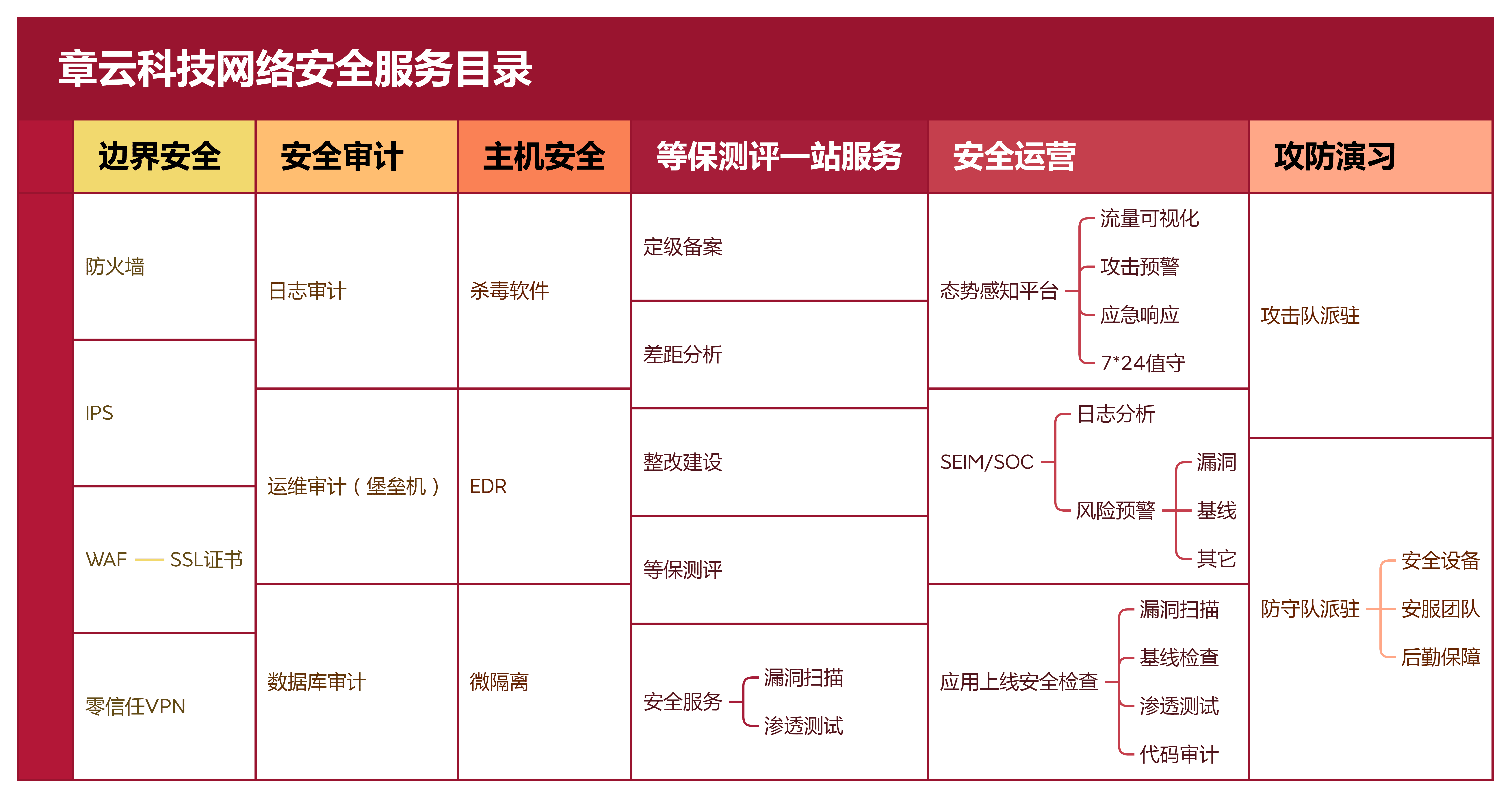 云计算